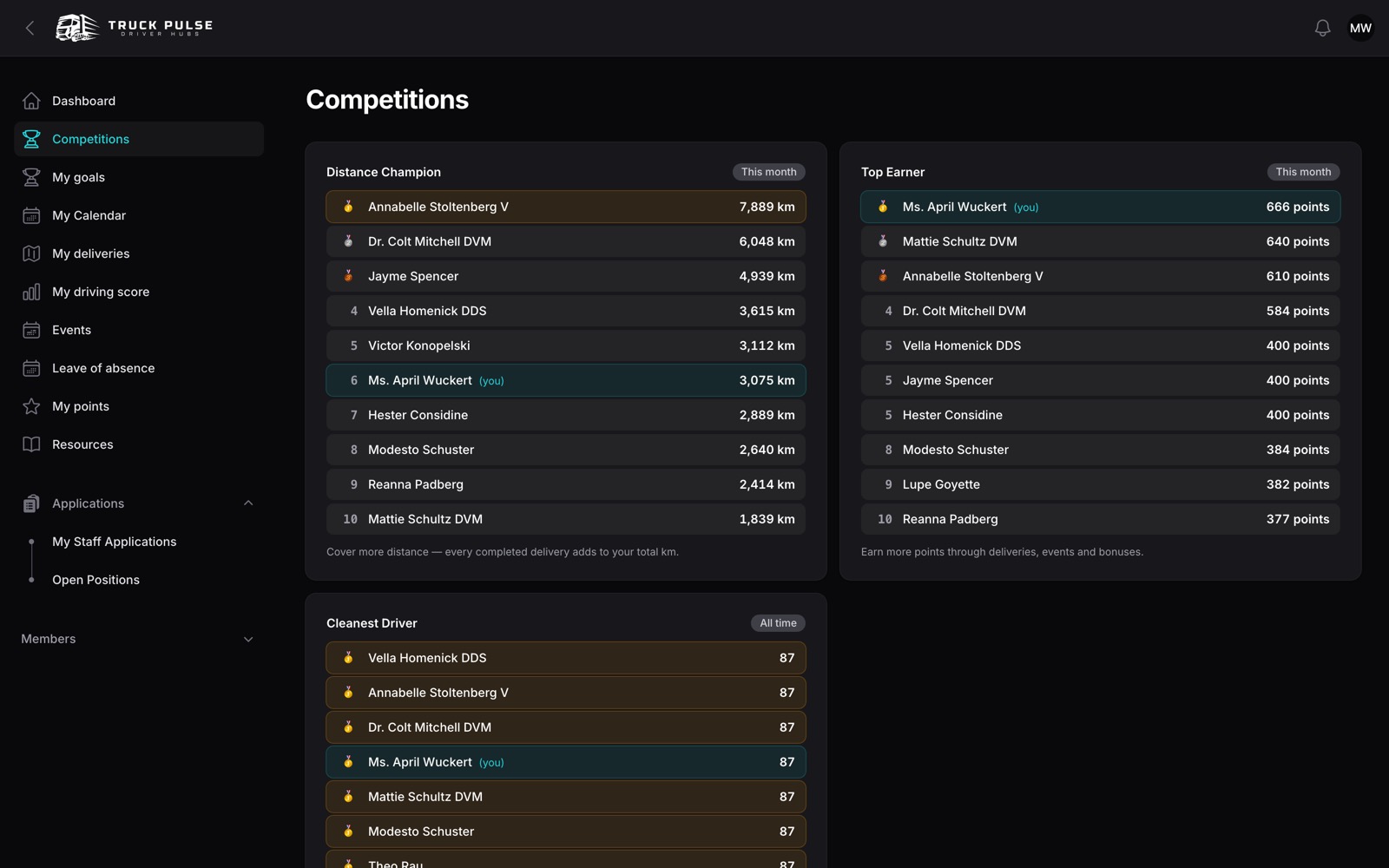 Screenshot of the Leaderboards in a TruckPulse Drivers Hub